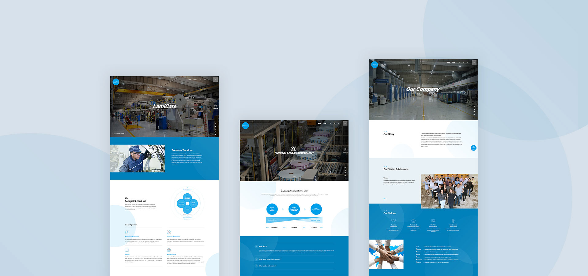 網站建設與定位