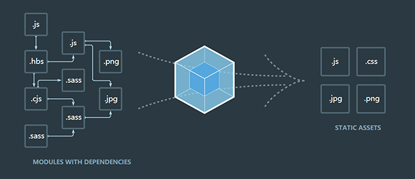 Webpack前端構(gòu)建工具